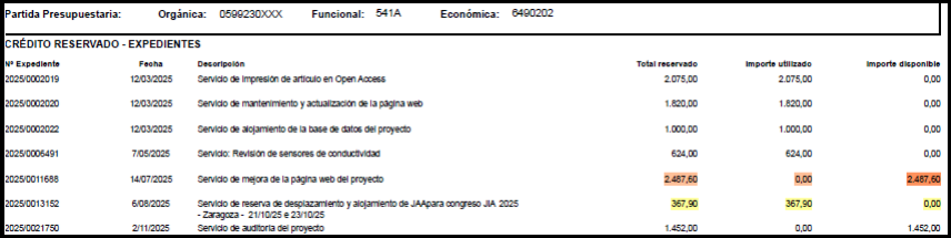 Sorolla explicación 2