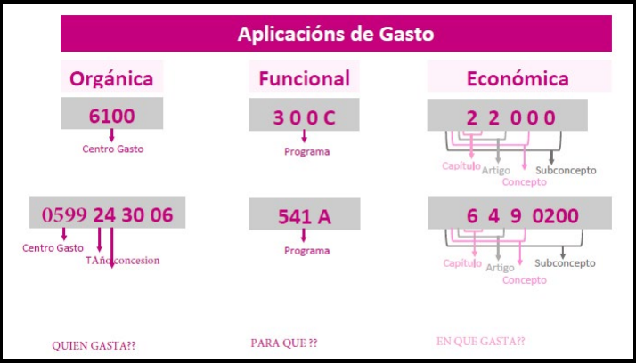 Partidas económicas